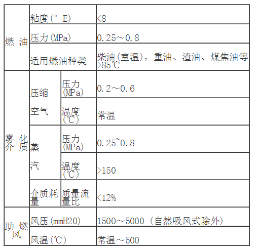 低氮燃烧器厂家